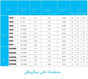 میکروبالن
